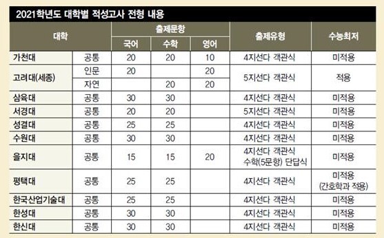  ※ 이미지를 누르면 크게 볼 수 있습니다.