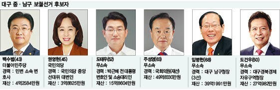 대구 중·남구 보궐선거 후보자