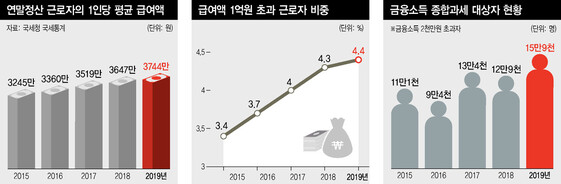  ※ 이미지를 누르면 크게 볼 수 있습니다.