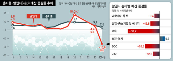  ※ 이미지를 누르면 크게 볼 수 있습니다.