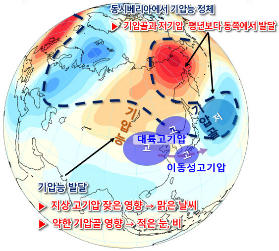 올해 1월 한반도 주변 기압계 모식도. 기상청 제공