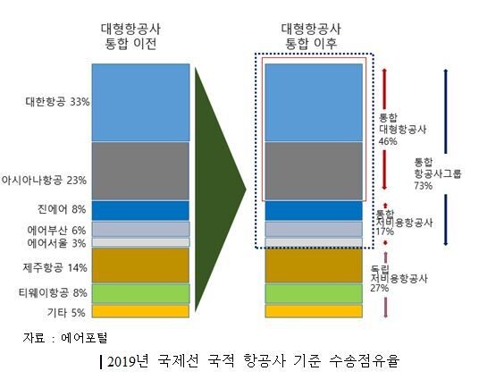 윤문길 항공대 교수 연구팀 보고서 갈무리. 박상혁 의원실 제공