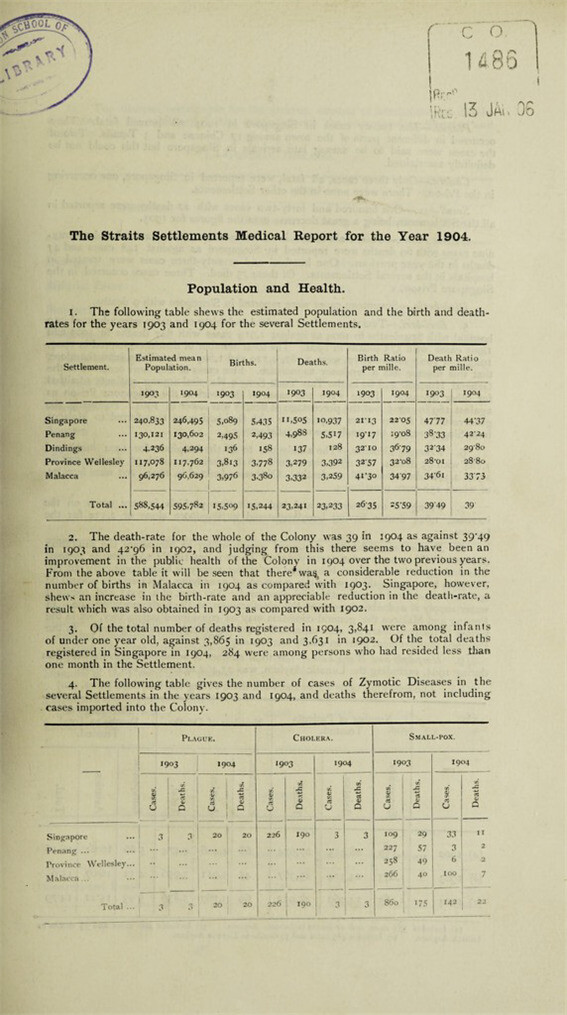 항만검역관은 1902년부터 매년 싱가포르를 포함한 해협식민지의 보건의료 관련 보고서를 작성했는데, 개별 병원의 상황, 전염성 질병의 전파 상황 등을 상세히 기술하고 있다. 사진은 1904년 보고서의 일부.