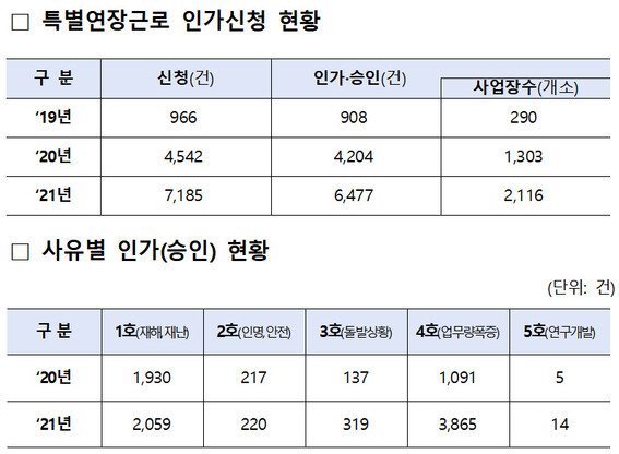 자료 국회 환경노동위원회 강은미 의원(정의당) 제공