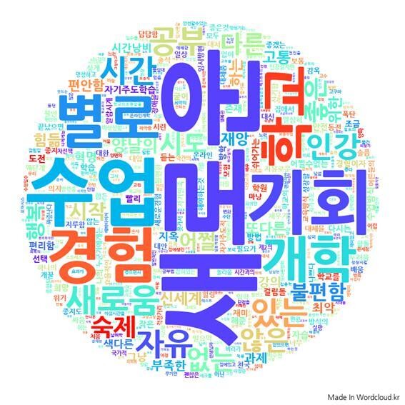 ‘나에게 온라인 개학은 ○○이다’에 대한 학생들의 단답형 응답들을 분석한 결과. 교육을바꾸는사람들 제공