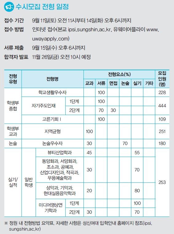 성신여자대학교 수시모집 전형 일정