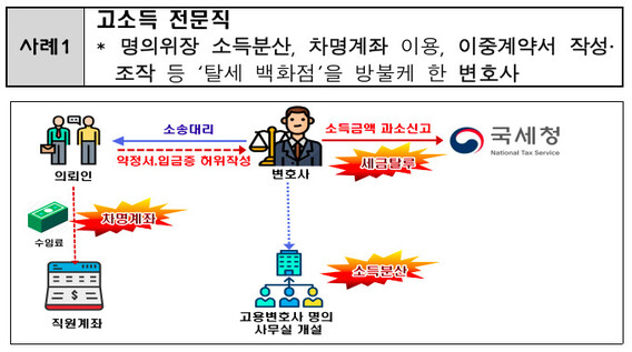 국세청 제공