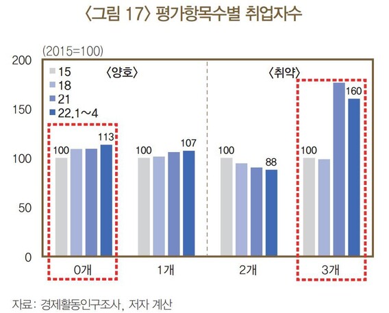 한국은행이 팬데믹 전후로 분석해 발표한 ‘우리나라 고용의 질 평가’ 보고서 ※ 이미지를 누르면 크게 볼 수 있습니다.