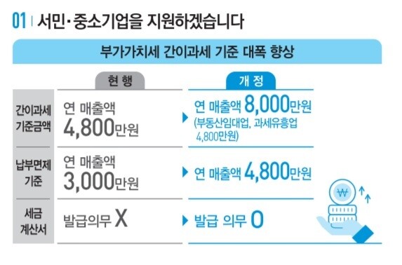  ※ 이미지를 누르면 크게 볼 수 있습니다.