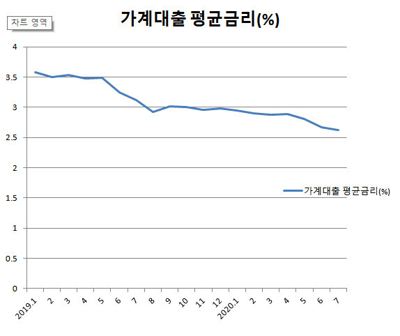 자료: 한국은행 ※ 이미지를 누르면 크게 볼 수 있습니다.