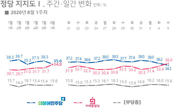 리얼미터 누리집 갈무리