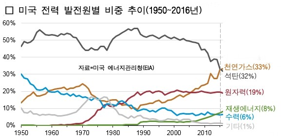  그림 원본은 위키미디어코머스 제공.