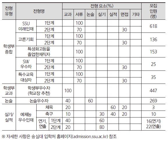 숭실대학교