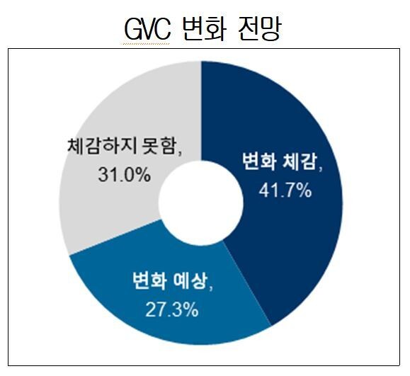 출처: 대한상의