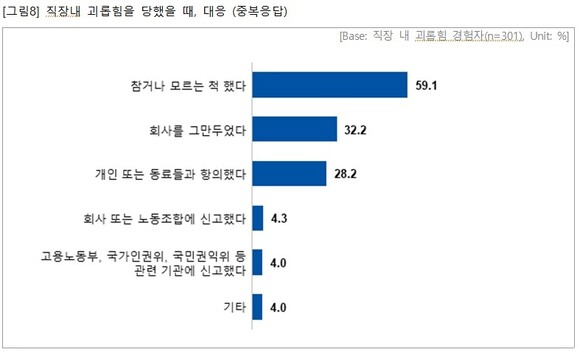 직장갑질119 제공