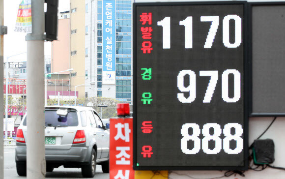 19일 대구시 북구 침산동의 한 주유소 알림판에 경유 가격이 ℓ당 970원으로 표시되고 있다. 오피넷에 따르면 이날 오후 2시 기준 전국평균 주유소 휘발유 가격은 ℓ당 1천311.67원, 경유는 ℓ당 1천120.99원으로 집계됐다. 연합뉴스