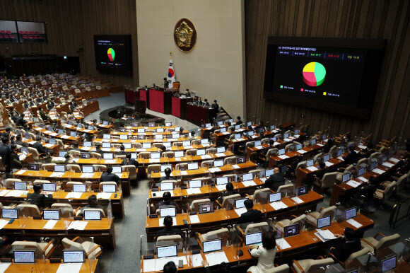 지난 8일 오후 국회에서 열린 본회의에서 한국전력공사법 개정안이 재석 203명, 찬성 89명, 반대 61명, 기권 53명으로 부결되고 있다. 사진 연합뉴스