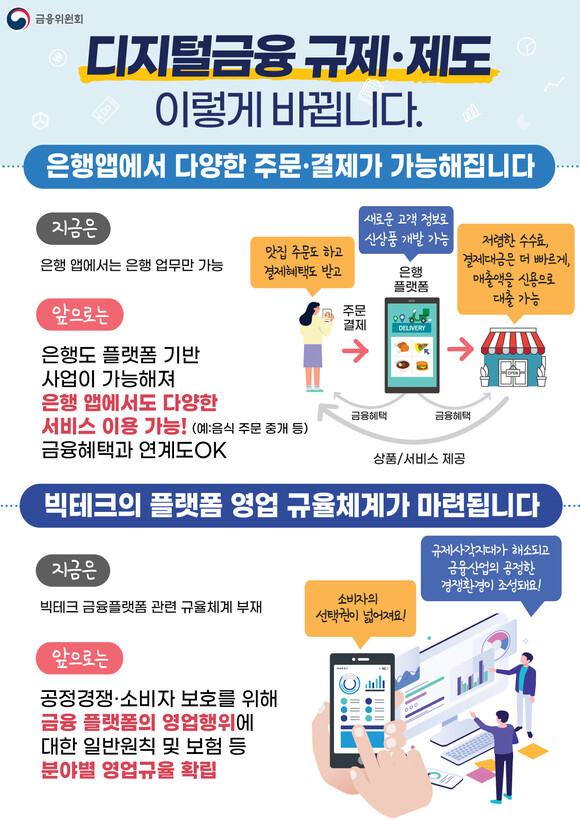 자료: 금융위원회