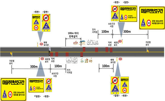 경기도가 올해 7개 지방도에 시범사업으로 추진하는 ‘마을주민 보호구간 개선사업’ 예시도. 경기도 제공
