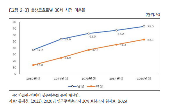 자료: 한국보건사회연구원