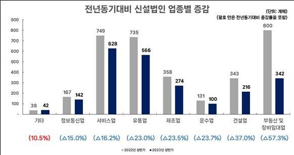 부산상공회의소 제공