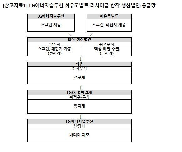 LG엔솔 제공