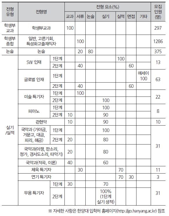 한양대학교