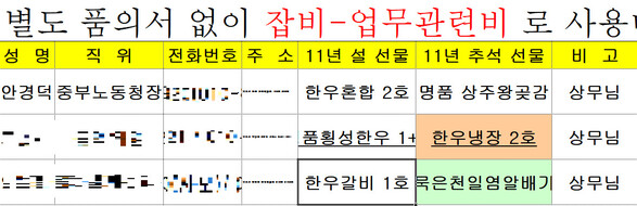 지난 2012년 이마트 기업문화팀이 작성한 ‘설 명절 선물’ 리스트. 전년도인 2011년 선물 배송 목록이 참고로 적혀 있다. 장하나 전 의원실 자료 갈무리