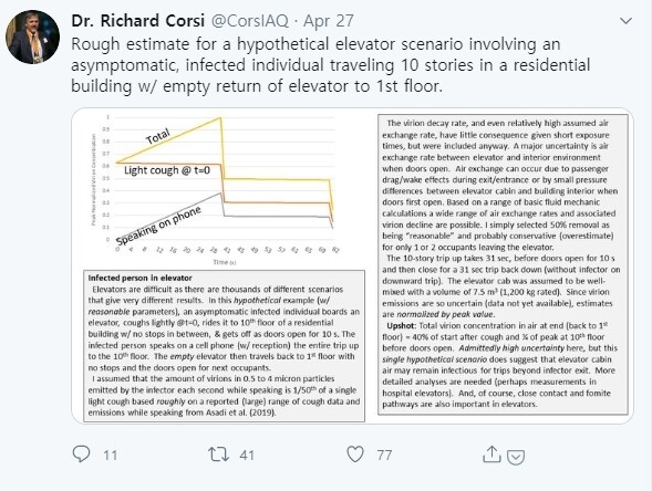 엘리베이터 내 전파 위험 계산을 계산한 리처드 코시의 트위터.