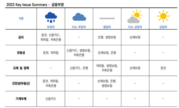 한국신용평가 ‘2023 KIS 산업전망’.