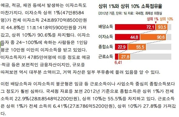 사진 출처 : 크레디트스위스은행