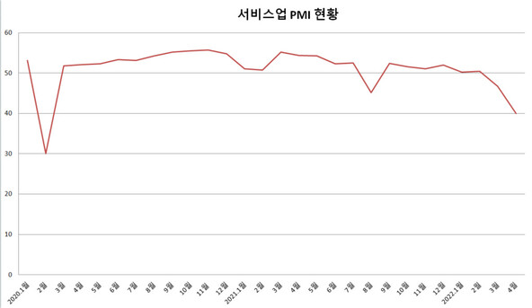 자료 : 중국 국가통계국