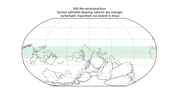 지구의 역사에서 대륙판과 해양판의 충돌(오렌지선)이 열대지방(녹색)에서 일어날 때마다 빙하기가 뒤따랐다고 미국 공동연구팀이 보고했다. ‘사이언스’ 제공