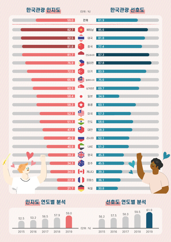 한국관광공사 제공 ※ 이미지를 누르면 크게 볼 수 있습니다.