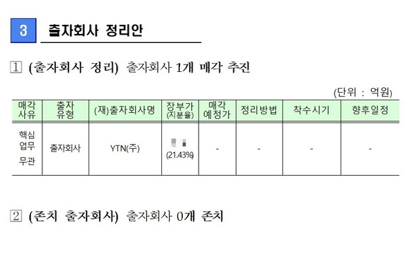 한전케이디엔이 지난 9월16일 산업부에 제출한 혁신계획안 최종안 중 일부. 김회재 의원실 제공