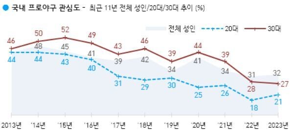 한국갤럽 제공 ※ 이미지를 누르면 크게 볼 수 있습니다.