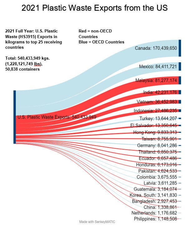2021년 미국에서 수출된 플라스틱 폐기물이 도착한 국가들. 바젤행동네트워크(BAN) 제공 ※ 이미지를 누르면 크게 볼 수 있습니다.