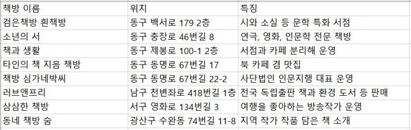 광주 독립서점 위치 및 특징