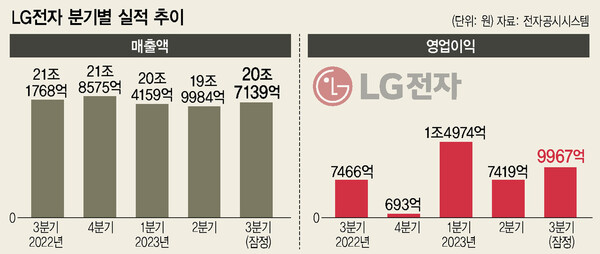 한겨레 그래픽 ※ 이미지를 누르면 크게 볼 수 있습니다.