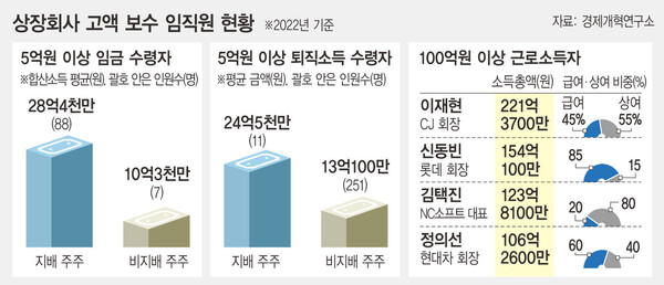  ※ 이미지를 누르면 크게 볼 수 있습니다.