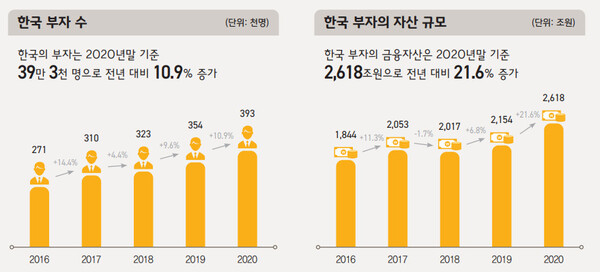 KB금융지주 제공