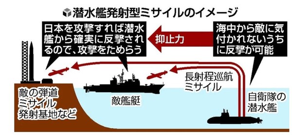 잠수함 발사형 미사일 모습. &lt;요미우리신문&gt; 갈무리