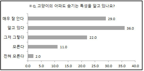 로얄캐닌 제공