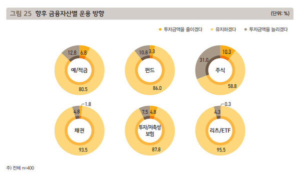 KB금융지주 제공