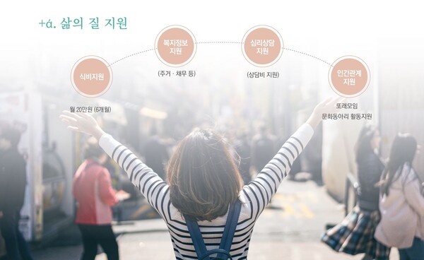 청년맞춤제작소 성남센터의 지원 사업 내용.