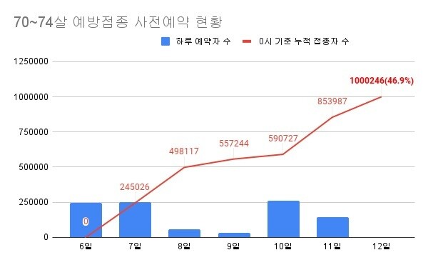 자료 : 코로나19 예방접종대응 추진단