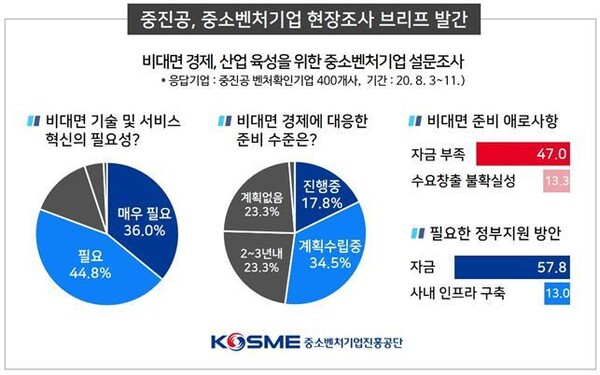 중소벤처기업진흥공단 제공 ※ 이미지를 누르면 크게 볼 수 있습니다.