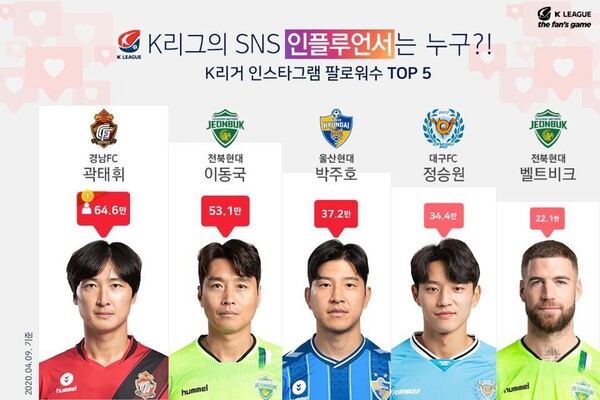 K리거 인스타그램 팔로워 수 톱 5 선수들. 한국프로축구연맹 제공 ※ 이미지를 누르면 크게 볼 수 있습니다.
