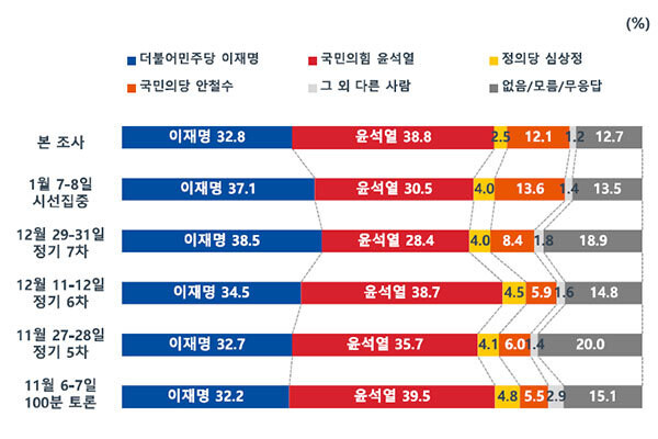 &lt;문화방송&gt; 누리집 갈무리