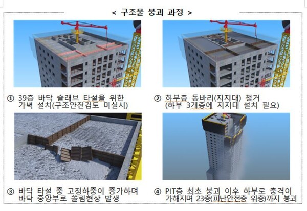 국토교통부 제공